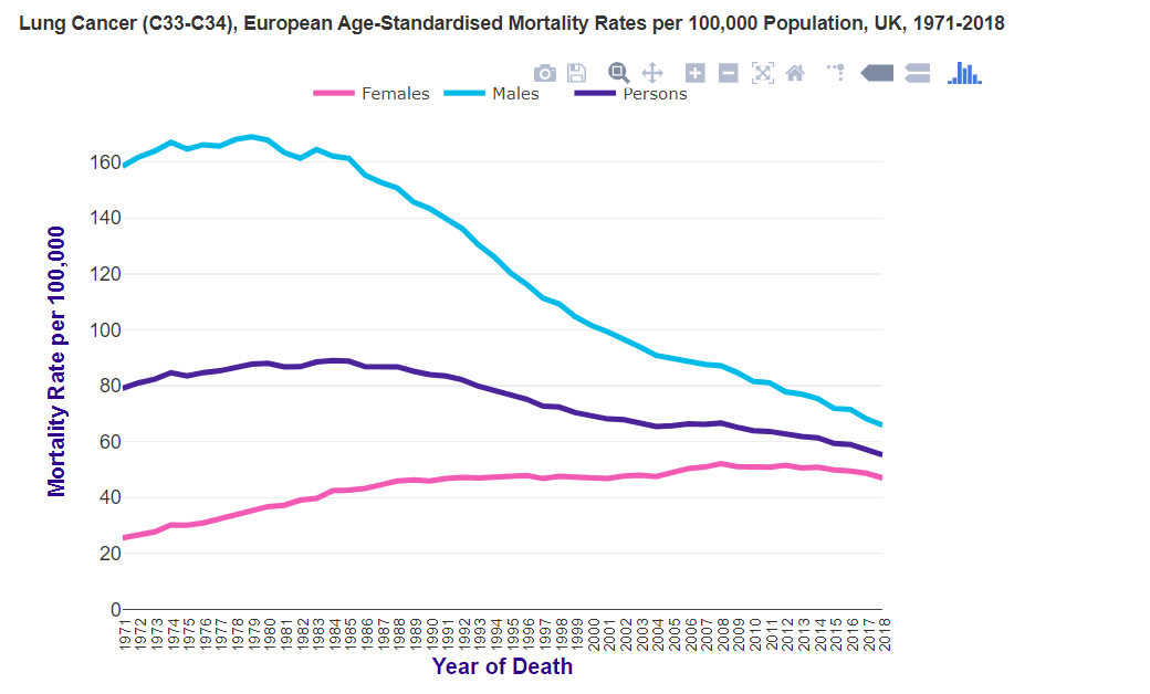 Lung Cancer Research