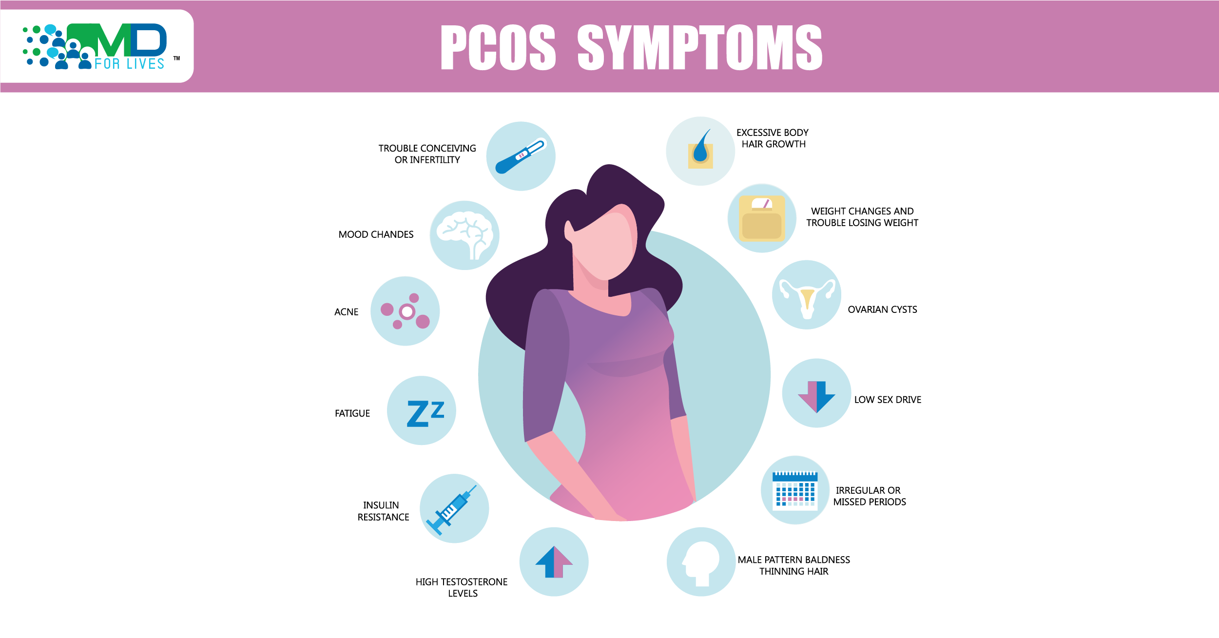 PCOS Symptoms