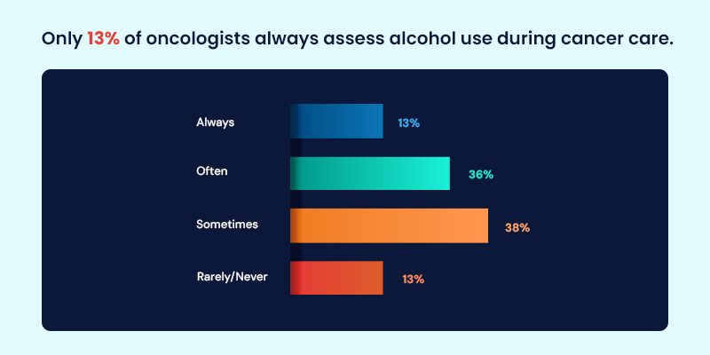 Oncologist Assess Alcohol Use