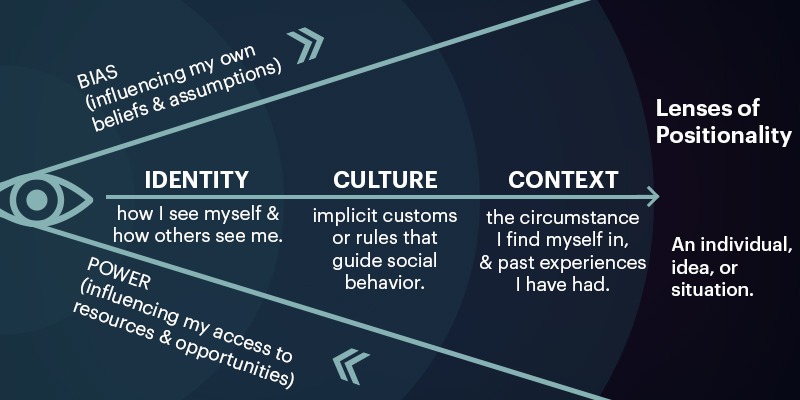 Illustration showing how stress and fatigue influence cognitive bias and distort perception of reality.
