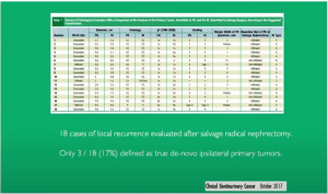Decision making pathways around Nephron-Sparing Renal Surgery