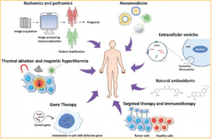 Current perspectives and new challenges in cancer treatment innovations