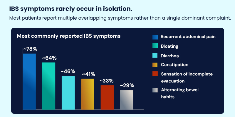 IBS symptoms