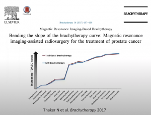 Value and future of brachytherapy: