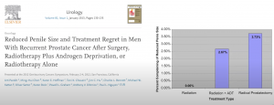 Penile shortening or regret