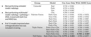 sampling strategy and patient-level prediction in radiology and pathology
