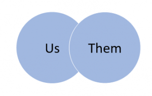 Two Circles of Awareness