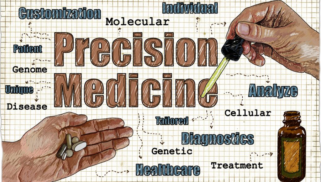 Precision medicine