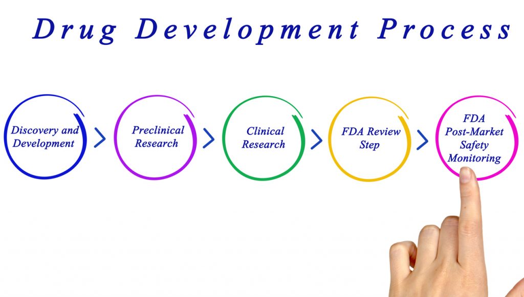 Drug development process