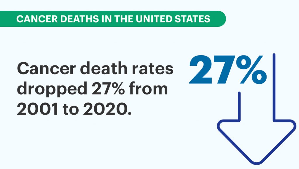 Cancer death rates