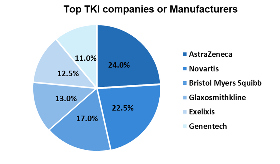 Tyrosine Kinase Inhibitor