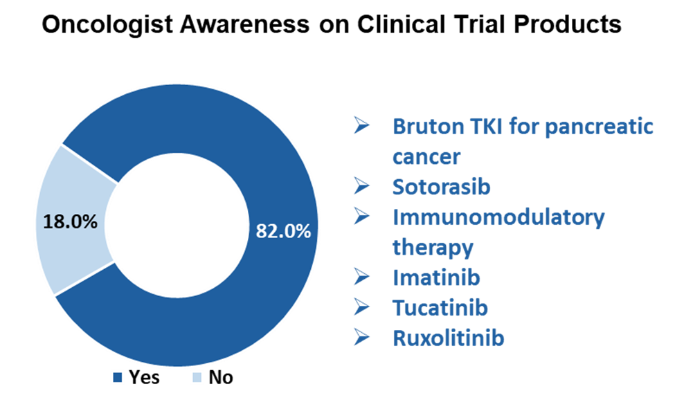 Tyrosine Kinase Inhibitors