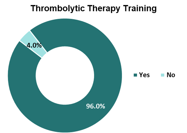 Thrombolytic therapy