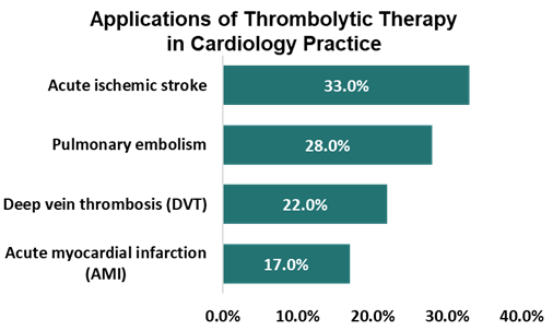 application of thrombolytic therapy for acute ischemic stroke