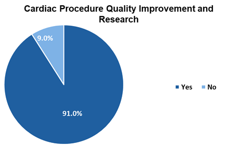 Cardiac Procedure Quality Improvement