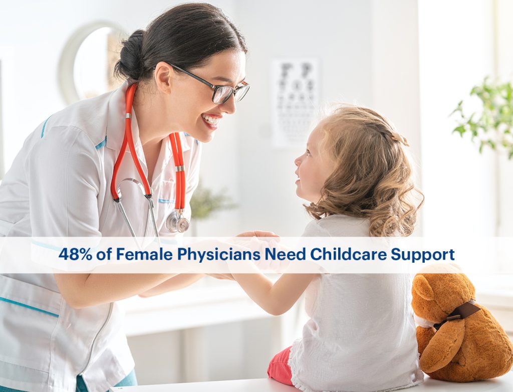 48% of Female Physicians Need Childcare Support