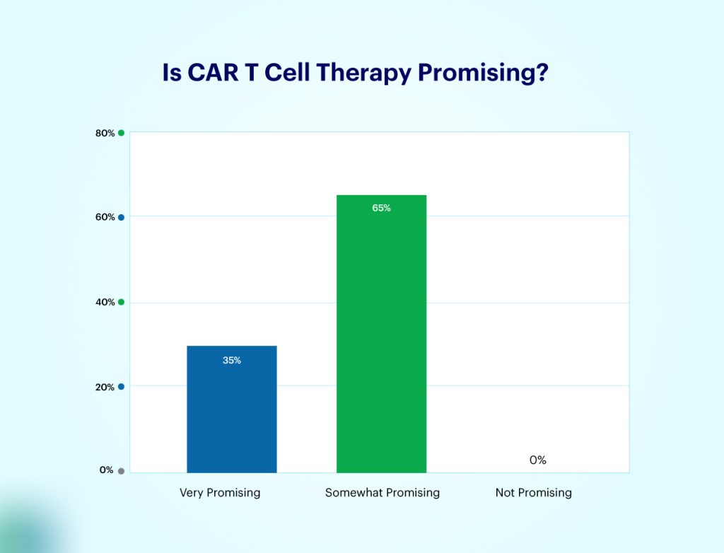 CAR T Cell Therapy for recurrent glioblastoma