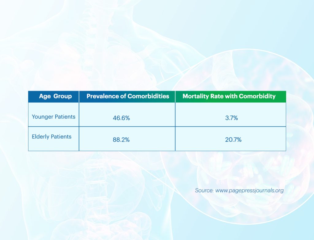 Pneumonia Mortality Rates