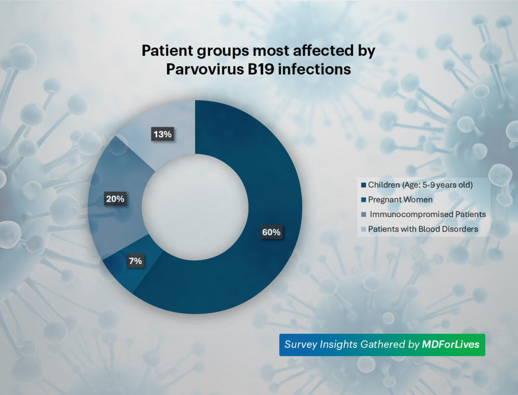 Parvovirus B19 treatment