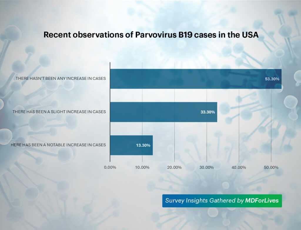 Parvovirus B19 diagnosis