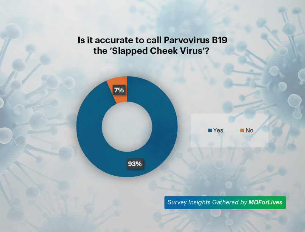 Parvovirus B19 slapped cheek virus