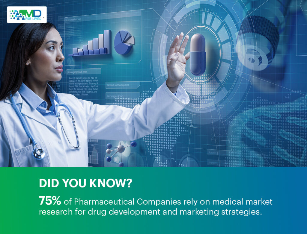 Medical market research