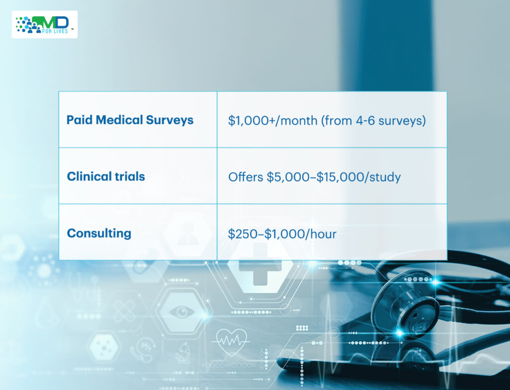 innovation in medical research
