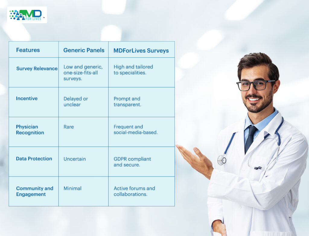 mdforlives surveys