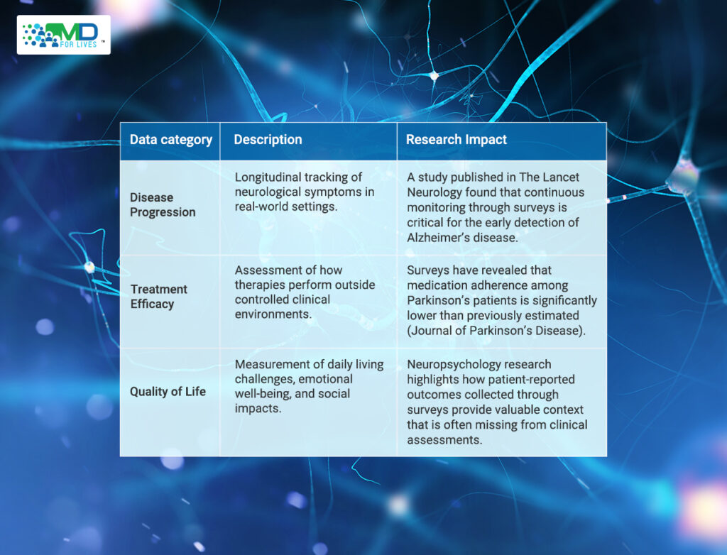 online medical survey
