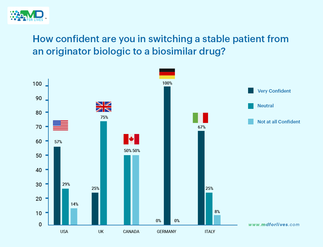 biologics and biosimilars
