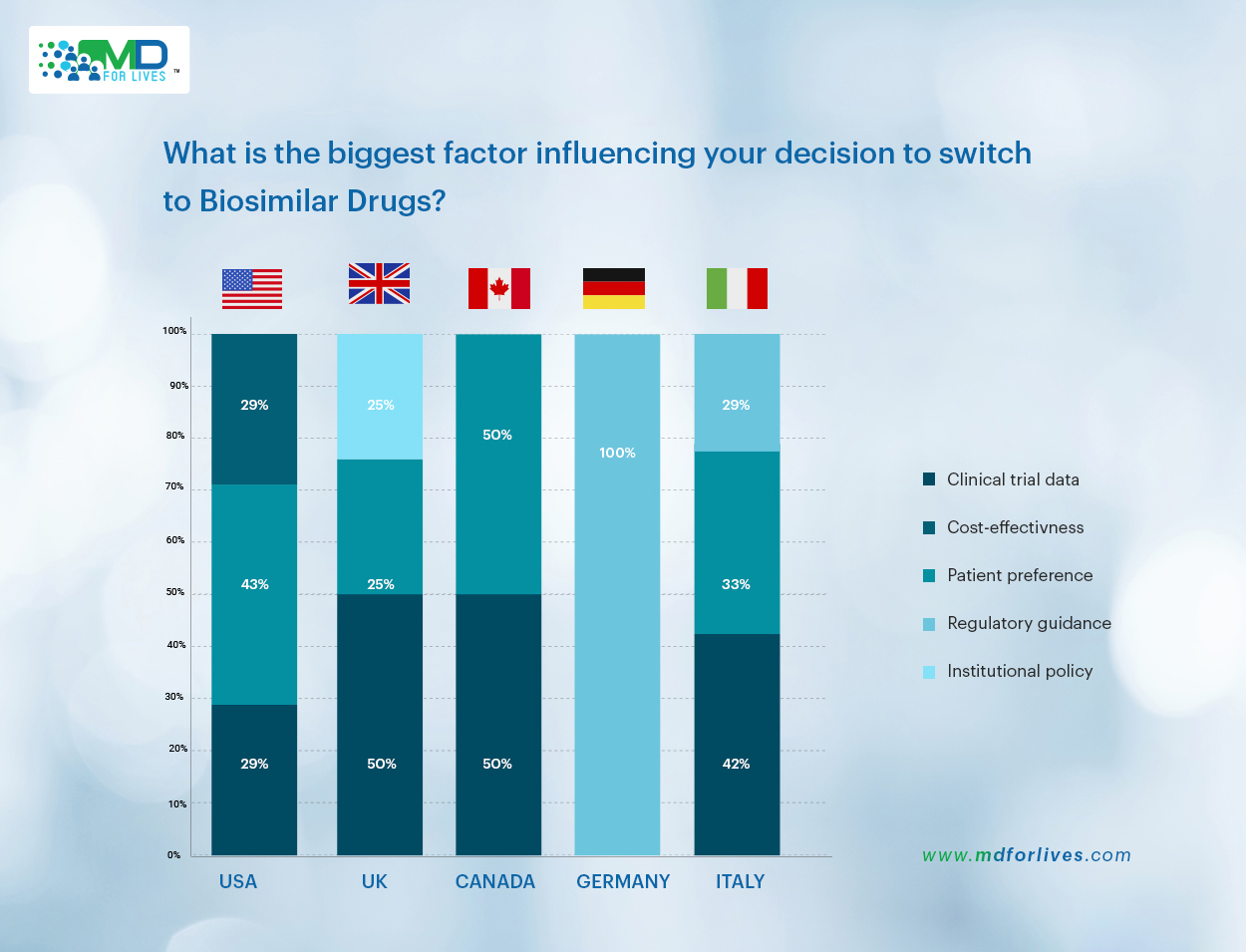 biosimilar adoption