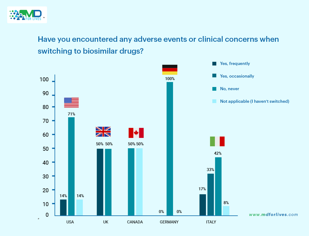 Biosimilar drugs