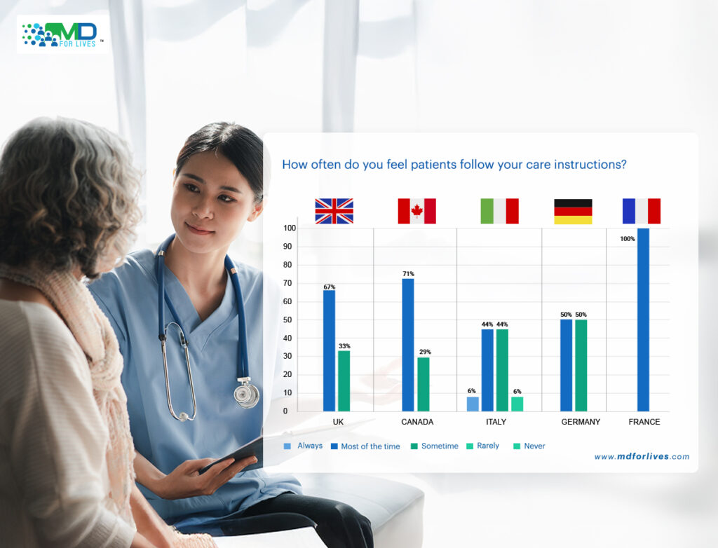 Nursing care instructions