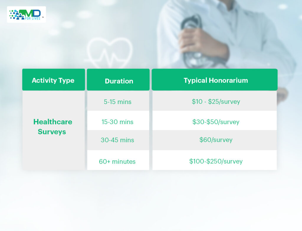 medical surveys for money