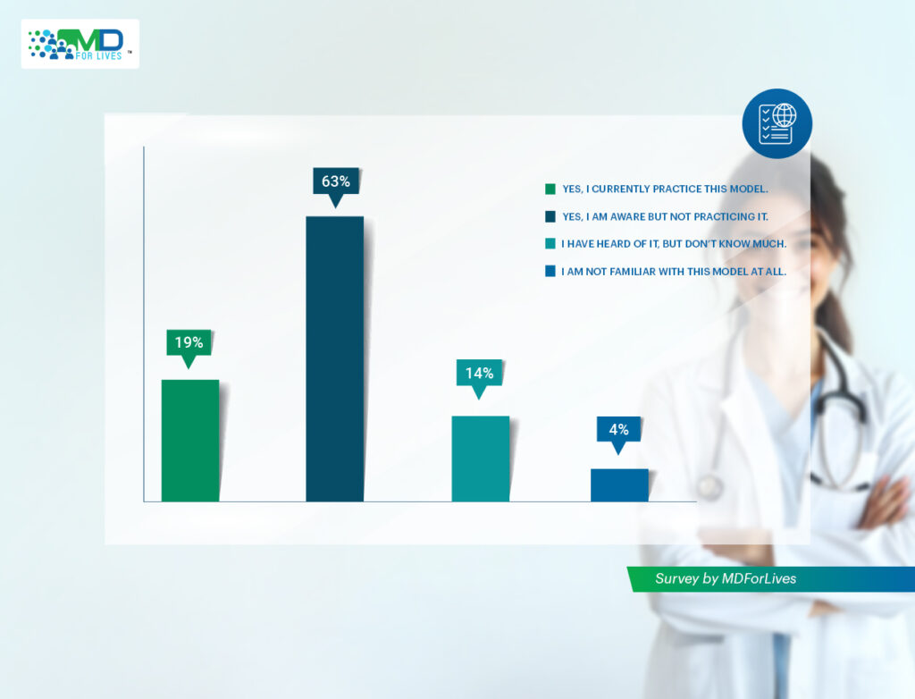 Subscription-based healthcare model