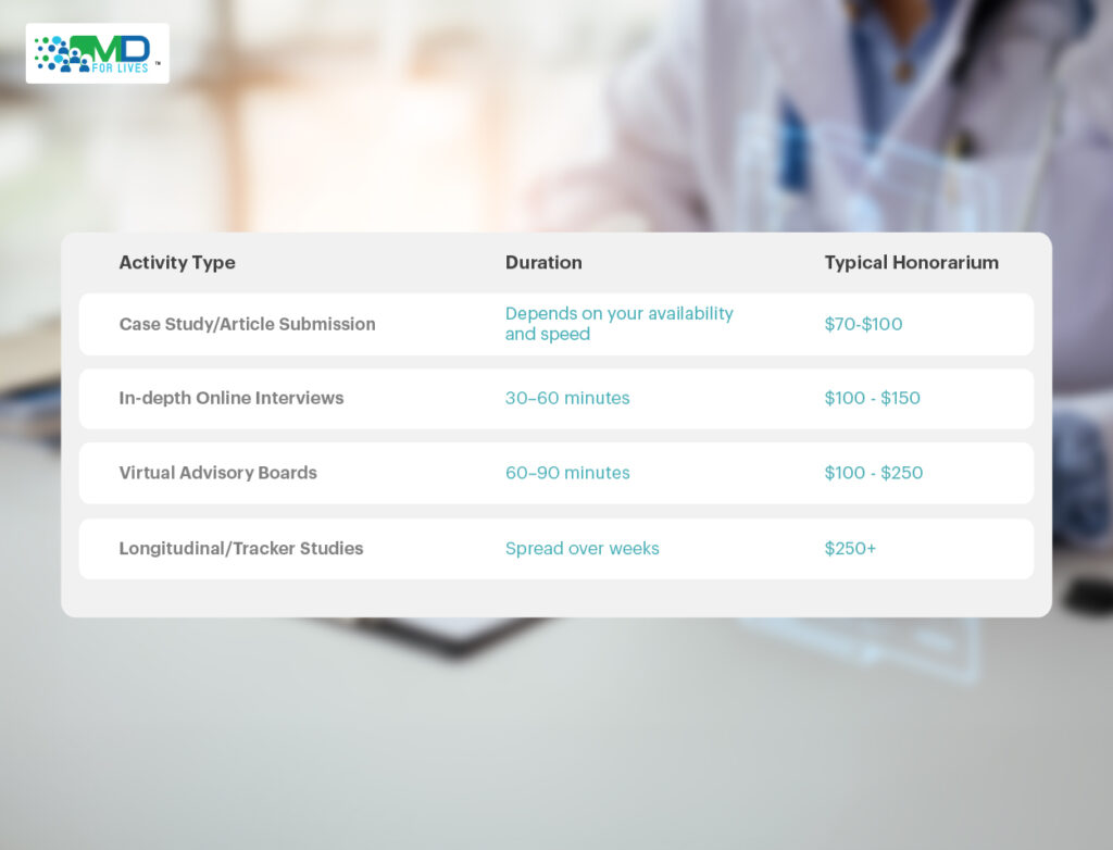 passive income for physicians