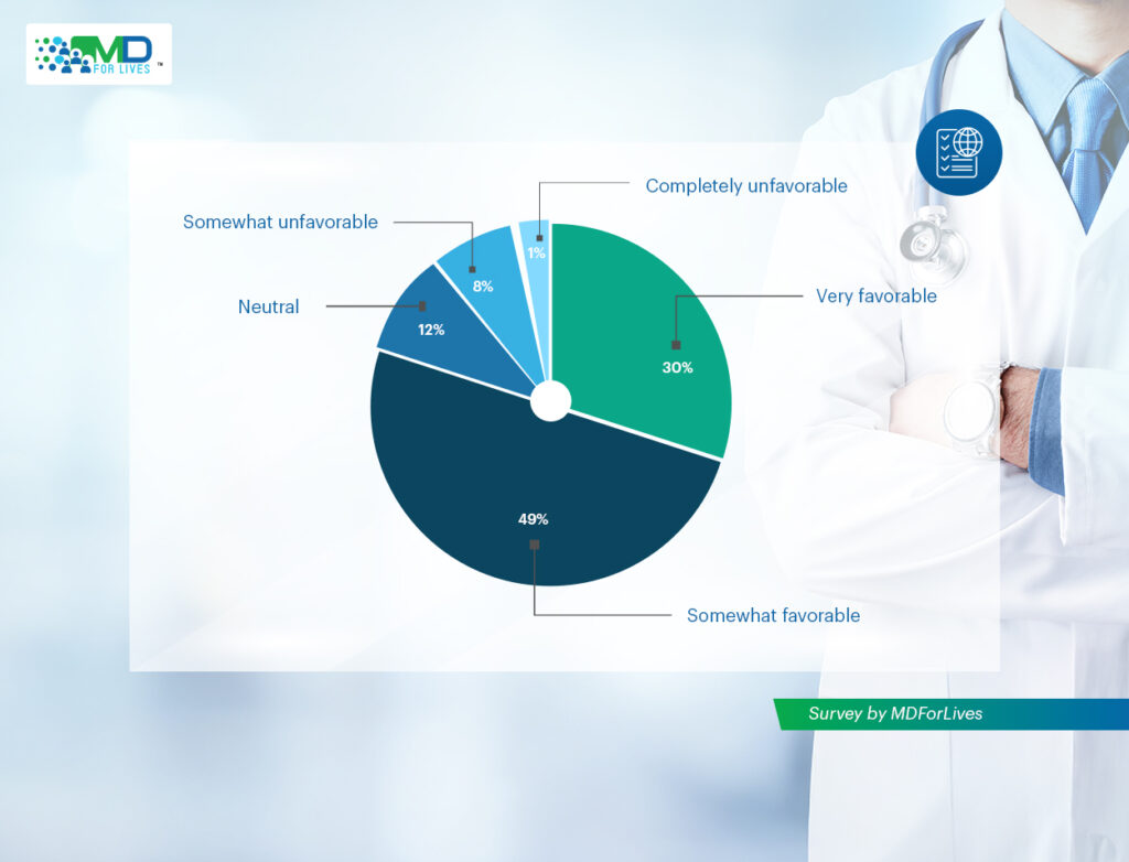 concierge model healthcare 