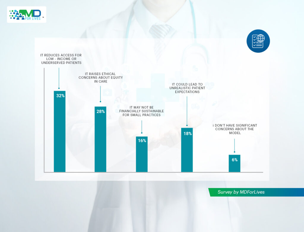 concierge care model