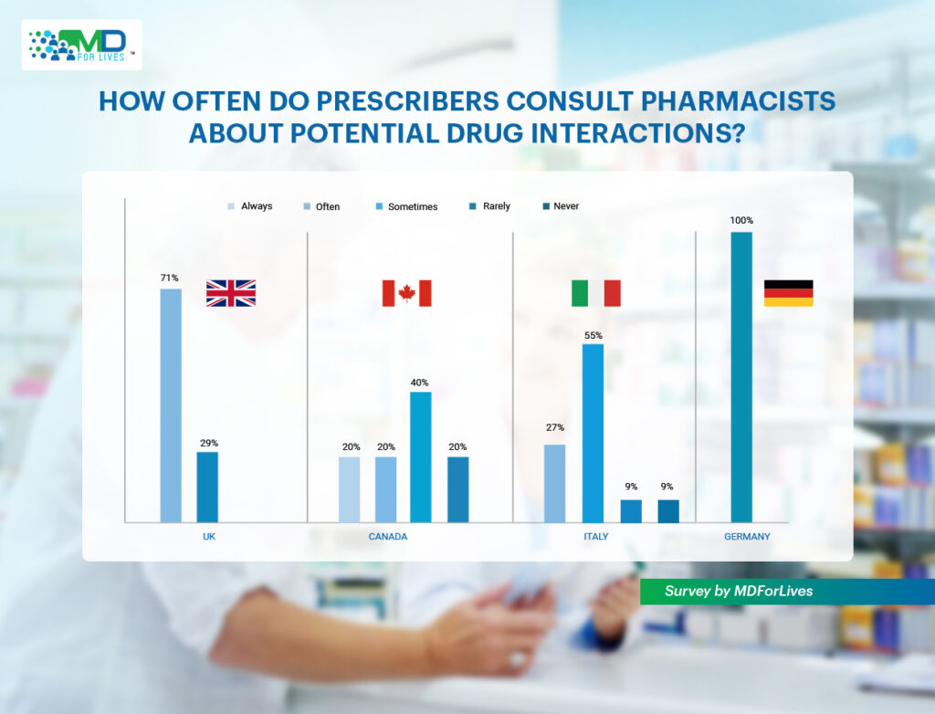 Prescription errors in pharmacy