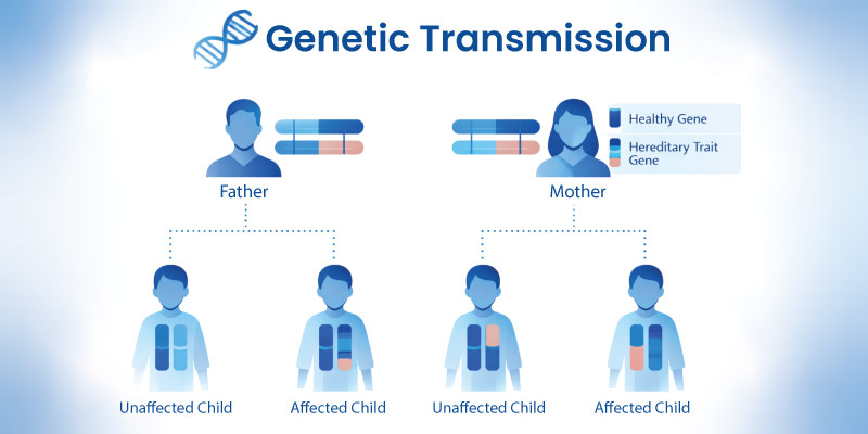 alpha 1 antitrypsin deficiency inheritance genetic pattern