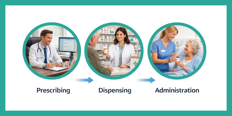 types of medication errors prescribing dispensing administration 