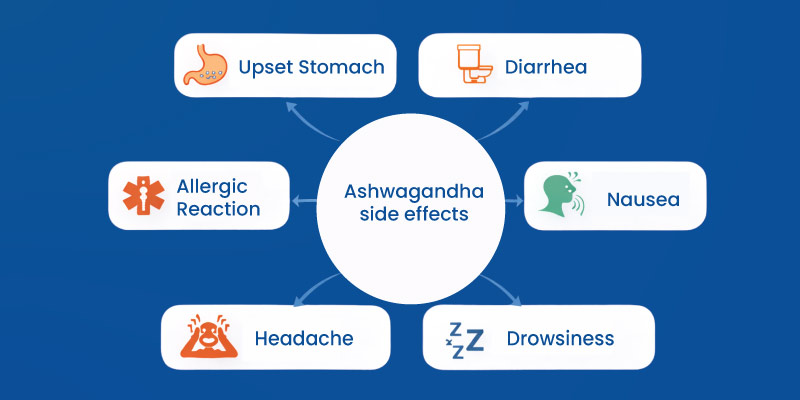 ashwagandha side effects including digestive discomfort and drowsiness