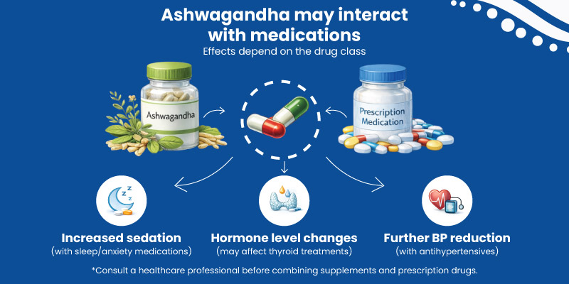 ashwagandha herbal supplement interactions with medications