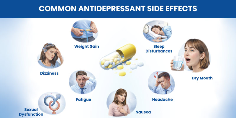 common side effects of sertraline antidepressant treatment