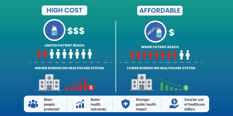 Benefits of Biosimilars in Healthcare