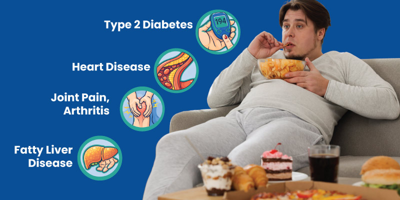 Health Risks of Physical Inactivity