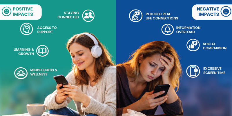 Positive and negative impact in mental health in digital age