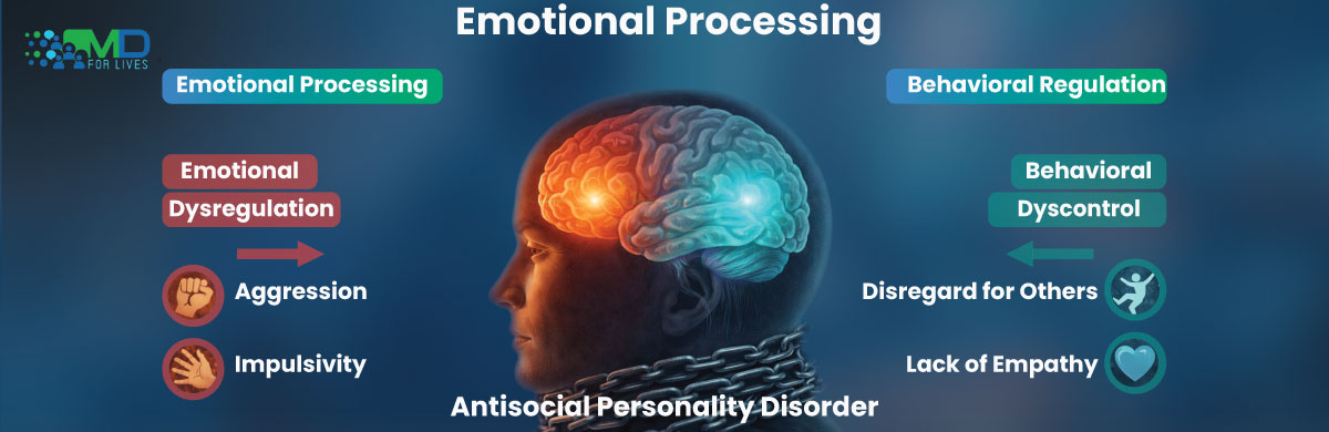 Antisocial Personality Disorder