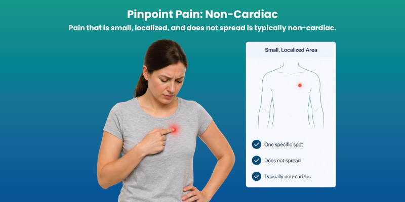 localized chest pain area precordial catch syndrome diagram