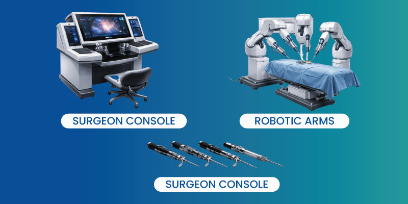 robotic surgery system components and working mechanism 